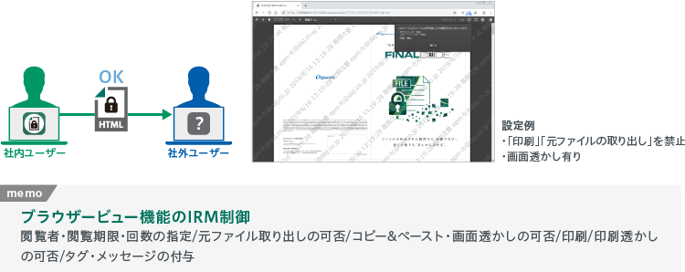 ブラウザービュー 【特許技術 第6537729号】（図）