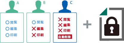 複数権限（図）