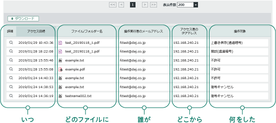 アクセスログ（図）