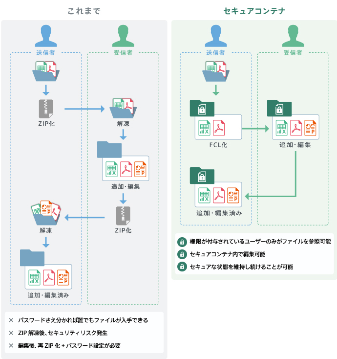 FinalCodeエクスプローラー