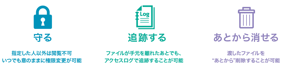 「FinalCode」／高度なIRMで指定した人・権限のみ操作可能。ファイルが作成された瞬間に守ることができます。／ファイルが手元を離れたあとでも、追跡することができます。／渡したファイルを“あとから削除”することができす。