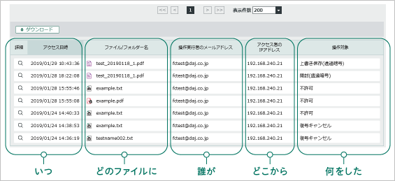 「FinalCode」管理画面