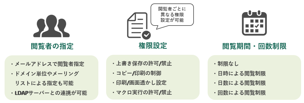 メールアドレスを指定し、閲覧制御