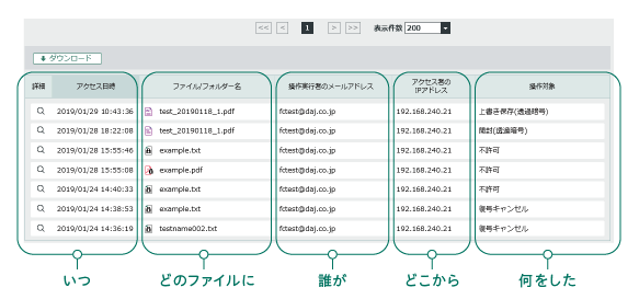 アクセスログの確認