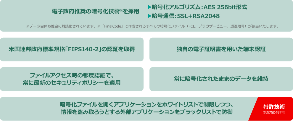 (図)情報セキュリティ完全性