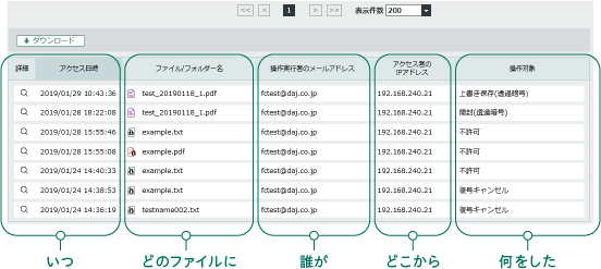 (図)情報セキュリティ責任追跡性＆否認防止