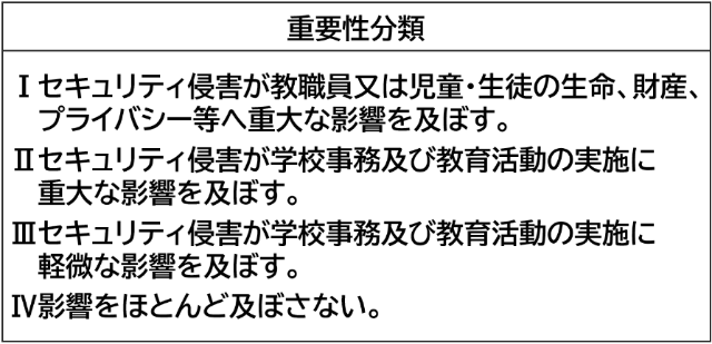 文部科学省「教育情報セキュリティポリシーに関するガイドライン」(p35 「3.情報資産の分類と管理方法」)