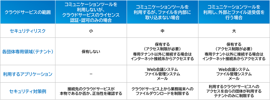 情報セキュリティイメージ