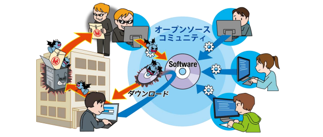 「サプライチェーンや委託先を狙った攻撃(2位)」が名称変更