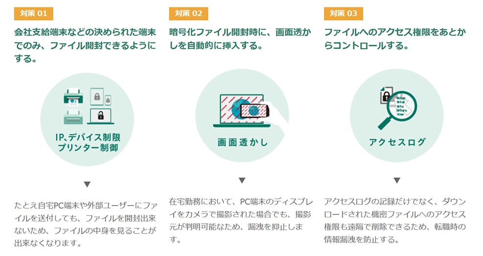 図：情報やデータが格納されるファイル自体を守ることで行える、内部不正対策