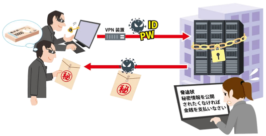 IPA「情報セキュリティ10大脅威 2026解説書(組織編)」(図)