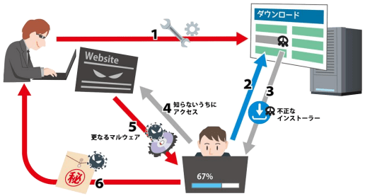 IPA「情報セキュリティ10大脅威 2026解説書(組織編)」(図)