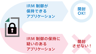 ファイル閲覧は安全に開くことができるアプリケーションに限定