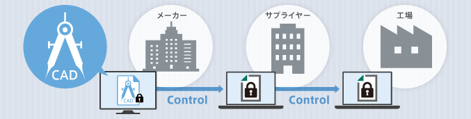 取引先から、設計ファイルが漏洩しないか不安...（製造/建設）