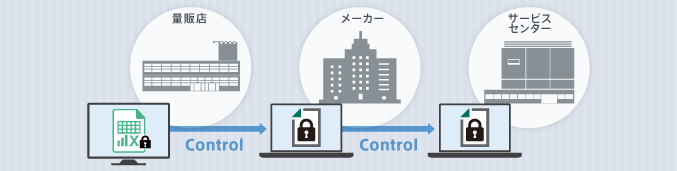 取引先との顧客情報のやりとりで常に漏洩リスクがつきまとう...（流通/小売/運輸/公益業）