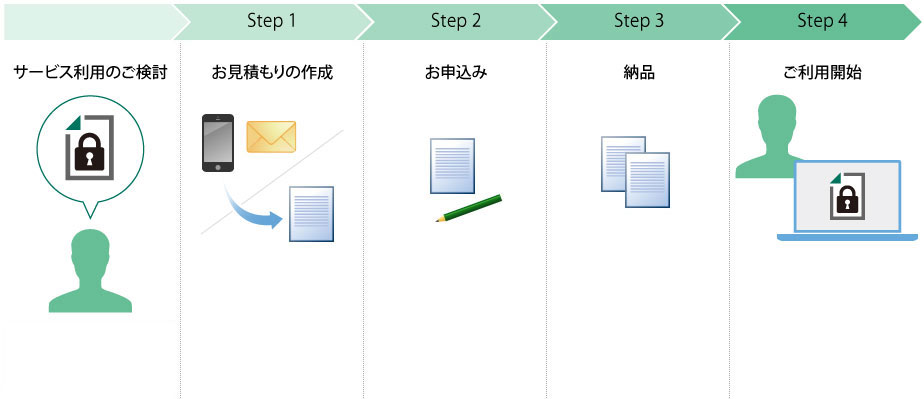 ご購入について（導入までの流れ）