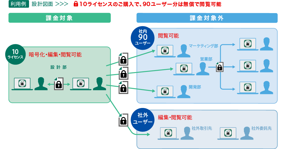 ライセンス体系