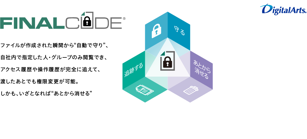 FinalCode 究極のファイルセキュリティ。ファイルが作成された瞬間から“自動で守り”、自社内で指定した人・グループのみ閲覧でき、アクセス履歴や操作履歴が完全に追えて、渡したあとでも権限変更が可能。しかも、いざとなれば“あとから消せる”