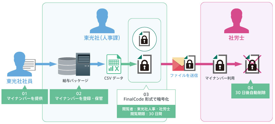 導入事例：株式会社 東光社