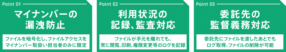 Point 01：マイナンバーの漏洩防止～ファイルを暗号化し、ファイルアクセスをマイナンバー取扱い担当者のみに限定／Point 02：利用状況の記録、監査対応～ファイルが手元を離れても、常に閲覧、印刷、権限変更等のログを記録／Point 03：委託先の監督義務対応～委託先にファイルを渡したあとでもログ取得、ファイルの削除が可能