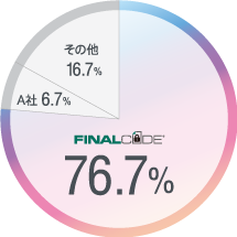 選ばれてシェア 76.7％!!